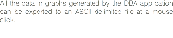 All the data in graphs generated by the DBA application can be exported to an ASCII delimited file at a mouse click.